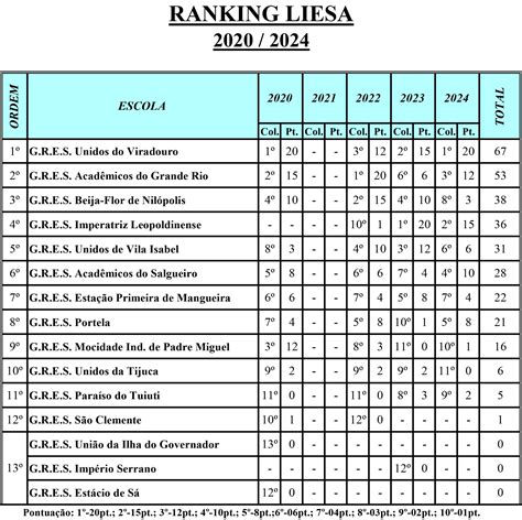 ranking das escolas em portugal 2023